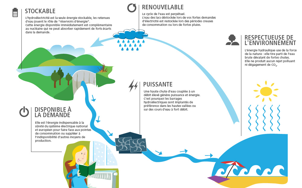 energie-strategique